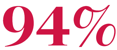 large 94% in red to represent percent of class that received scholarships