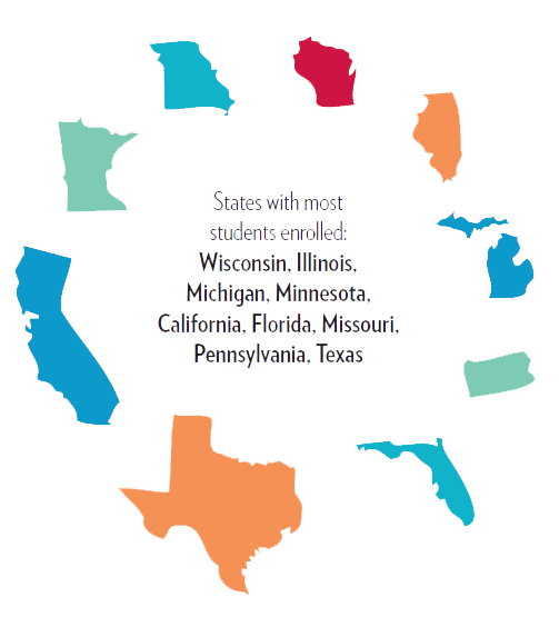 infographic of states with most enrolled students surrounding a list: Wisconsin, Illinois, Michigan, Minnesota, California, Florida, Missouri, Pennsylvania, Texas