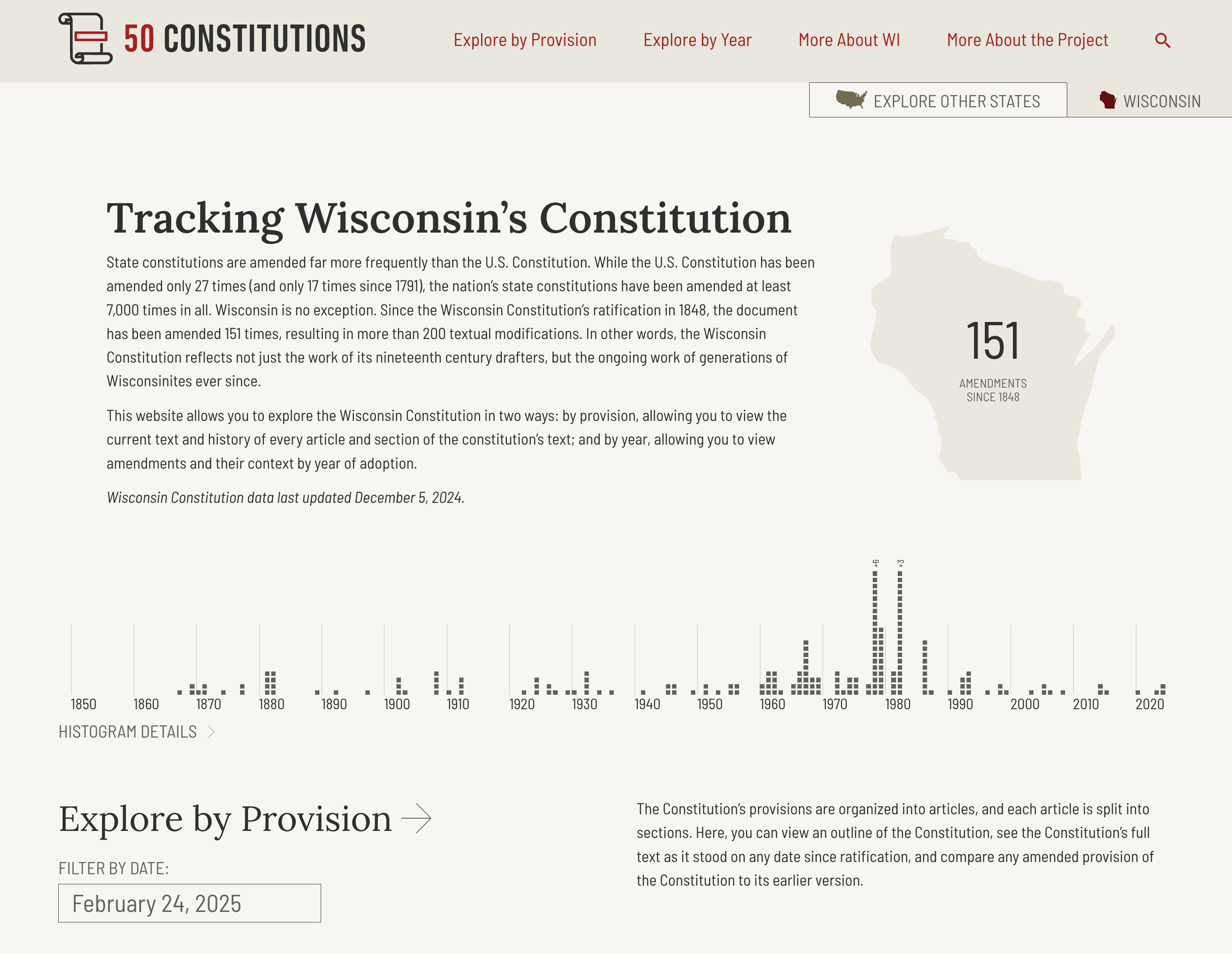 An infographic for Tracking Wisconsin's Constitution, showing 151 amendments and many changes throughout the years, with most centered around 1960 to 1980.